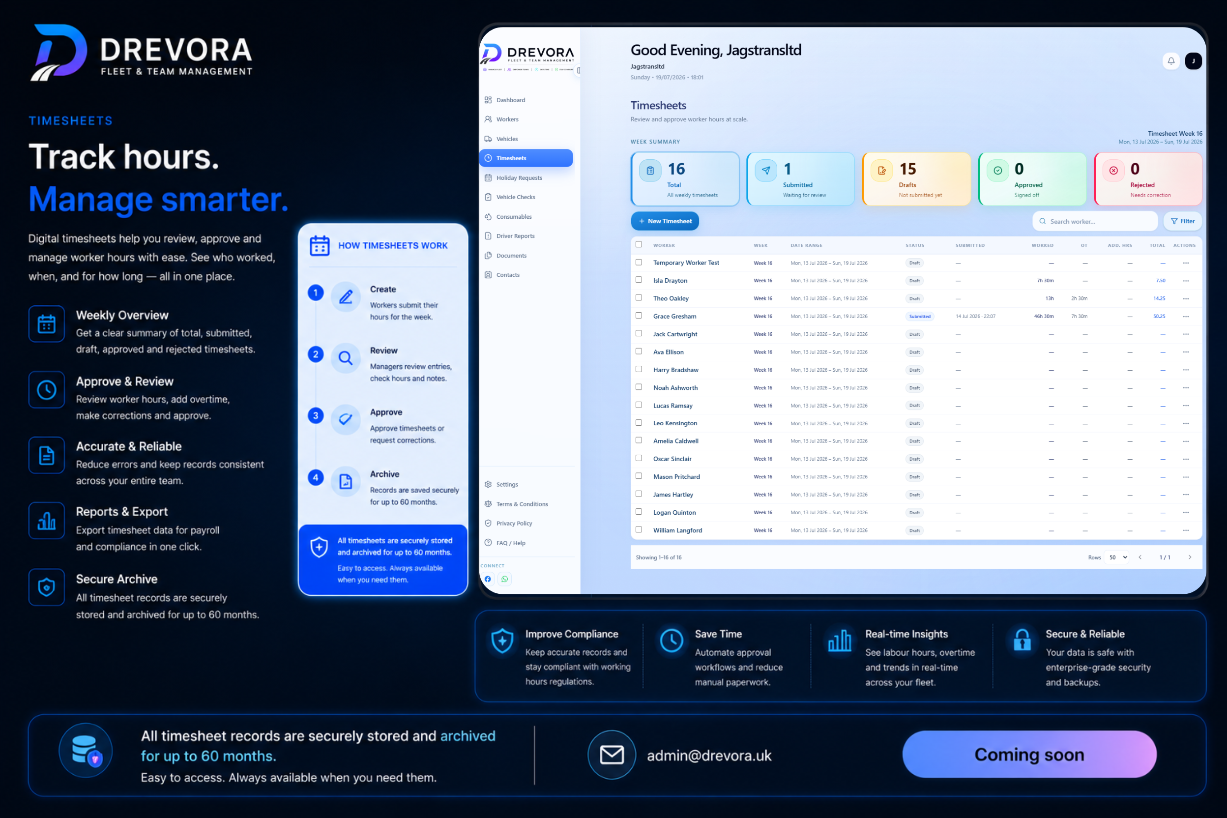 DREVORA Timesheets module showing weekly hour summaries and worker timesheet status
