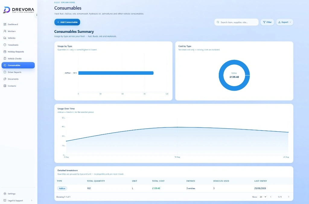 DREVORA Consumables module with usage charts, cost insights and detailed breakdown