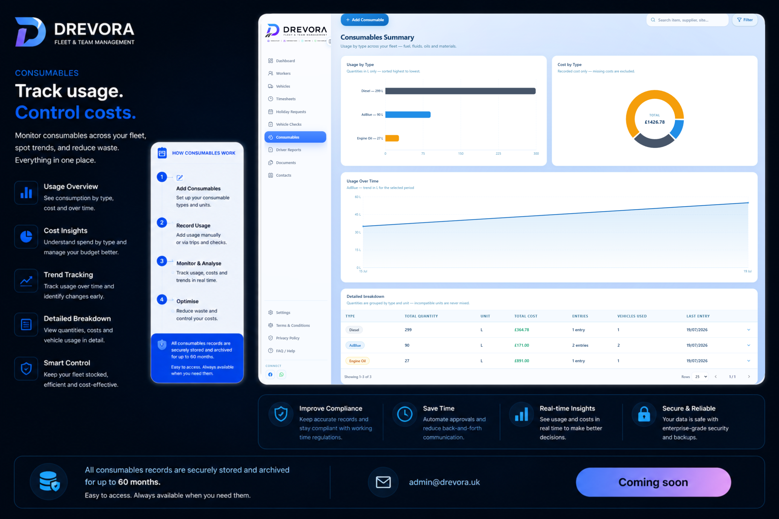 DREVORA Consumables module with usage charts, cost insights and detailed breakdown