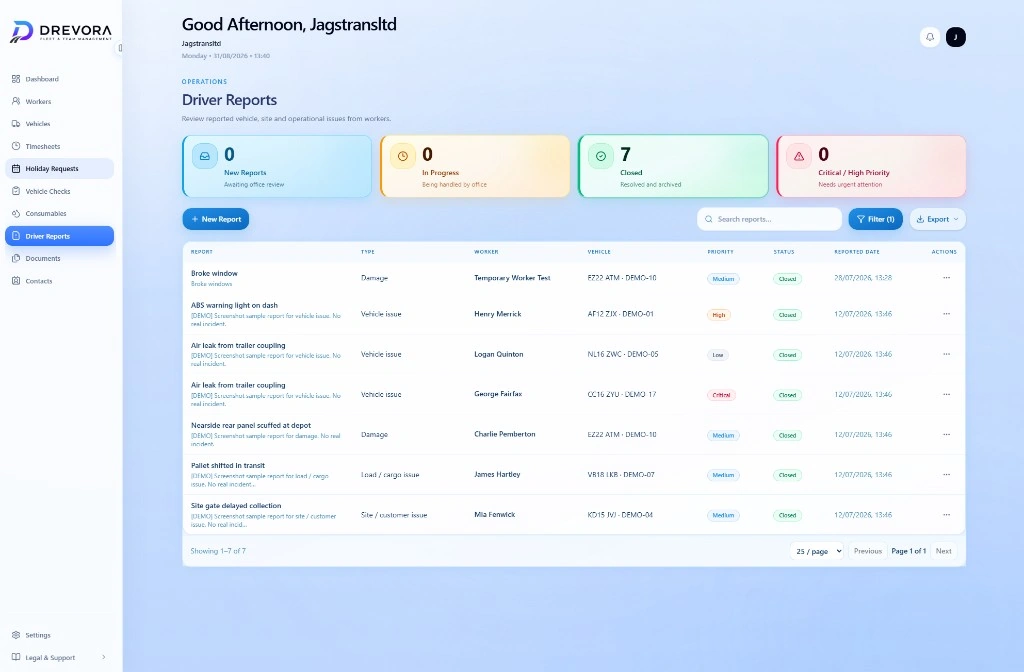 DREVORA Driver Reports module with New, In Progress, Closed and Critical KPIs
