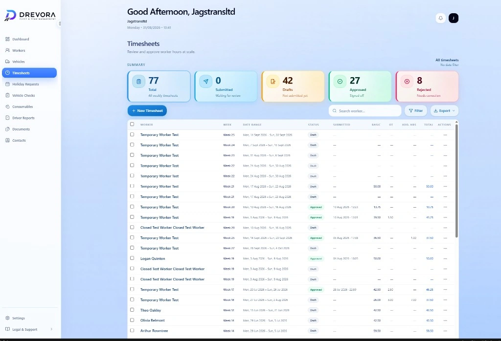 DREVORA Timesheets module showing weekly hour summaries and worker timesheet status